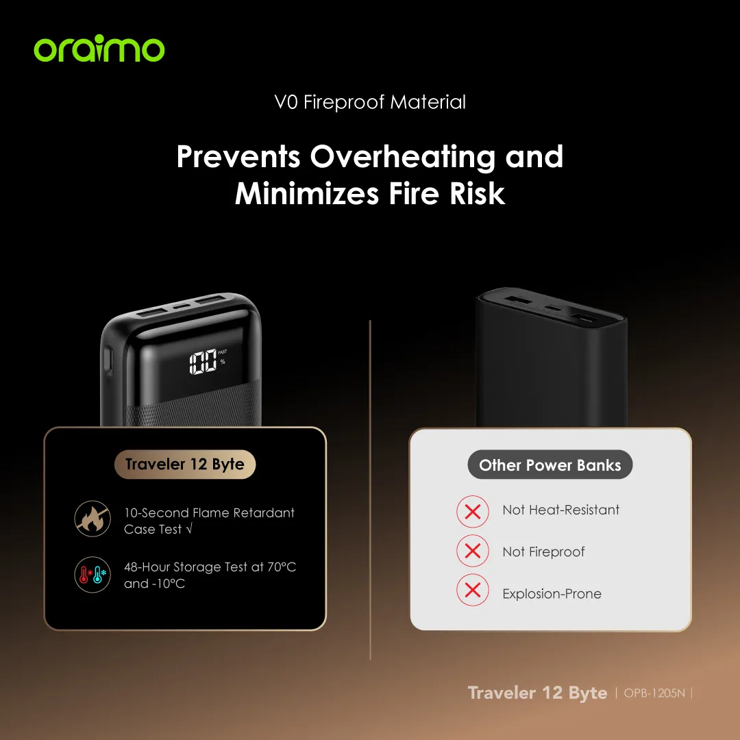 DISCOUNTED OFFER!! Oraimo Powerbank -10000mAh/20000mAh, Fast Charging, Slim & Portable, , Type-C/Micro USB Charging, Overcharge Protection - Power Banks+FREE CABLE