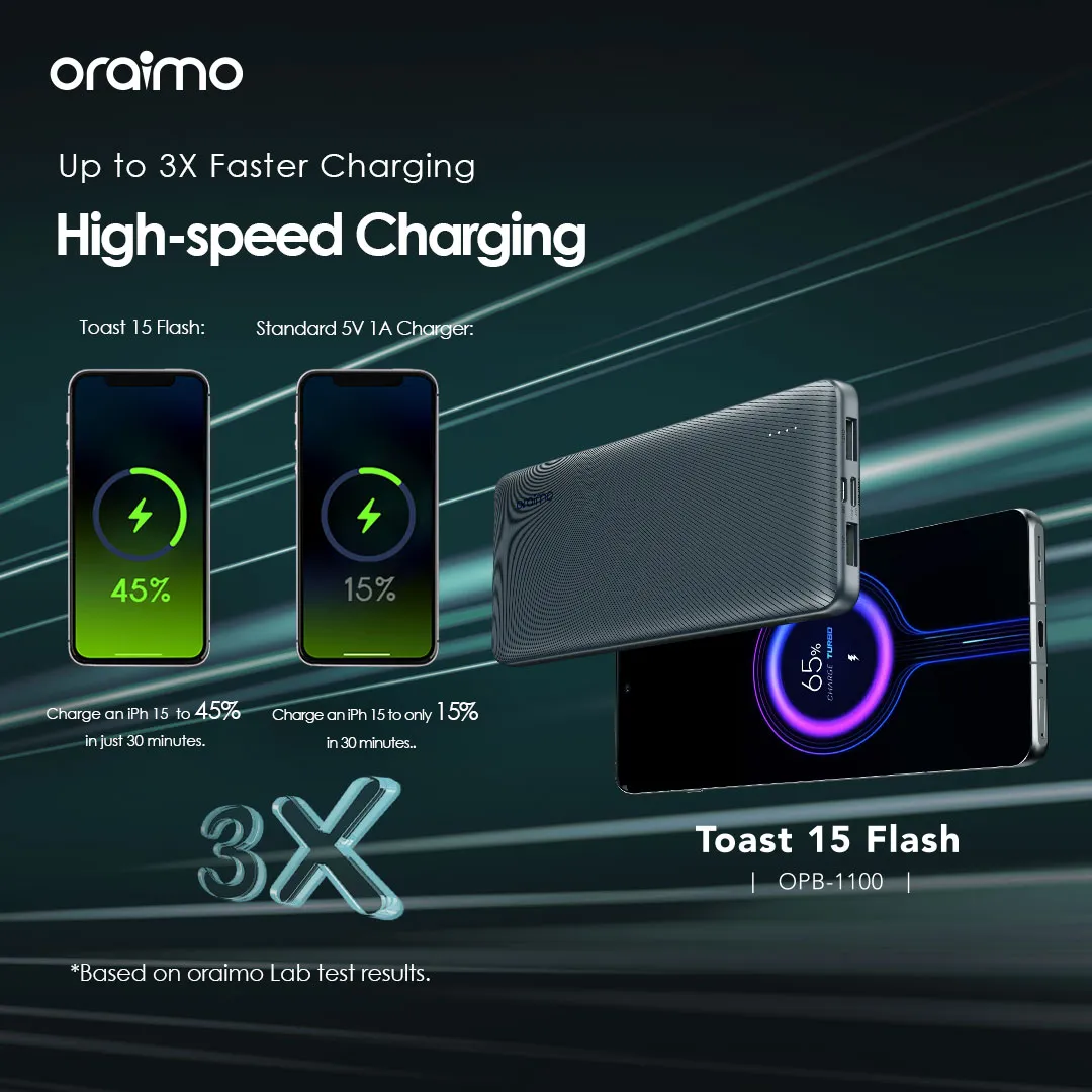 LIMITED OFFER!! Oraimo 10000mAh, Fast Charging, Type-C In & Out,  Wide Compatibility, Multi-Protection Safety System - Power Banks+FREE CHARGER