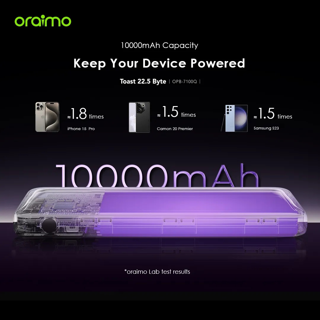 DISCOUNTED OFFER!! Oraimo Toast 22.5 Byte Power Bank -10000mAh,22.5W, Type-C (IN/OUT), 3 Output & 2 Input Ports, Power LED Display, Charge Phone to 60% in 30 Mins, PD&QC 3.0 Compatible - Power Banks
