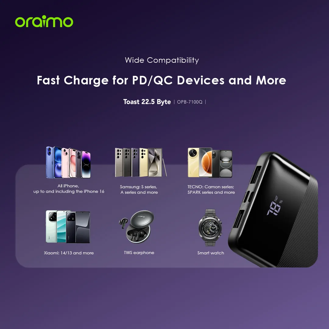 DISCOUNTED OFFER!! Oraimo Toast 22.5 Byte Power Bank -10000mAh,22.5W, Type-C (IN/OUT), 3 Output & 2 Input Ports, Power LED Display, Charge Phone to 60% in 30 Mins, PD&QC 3.0 Compatible - Power Banks