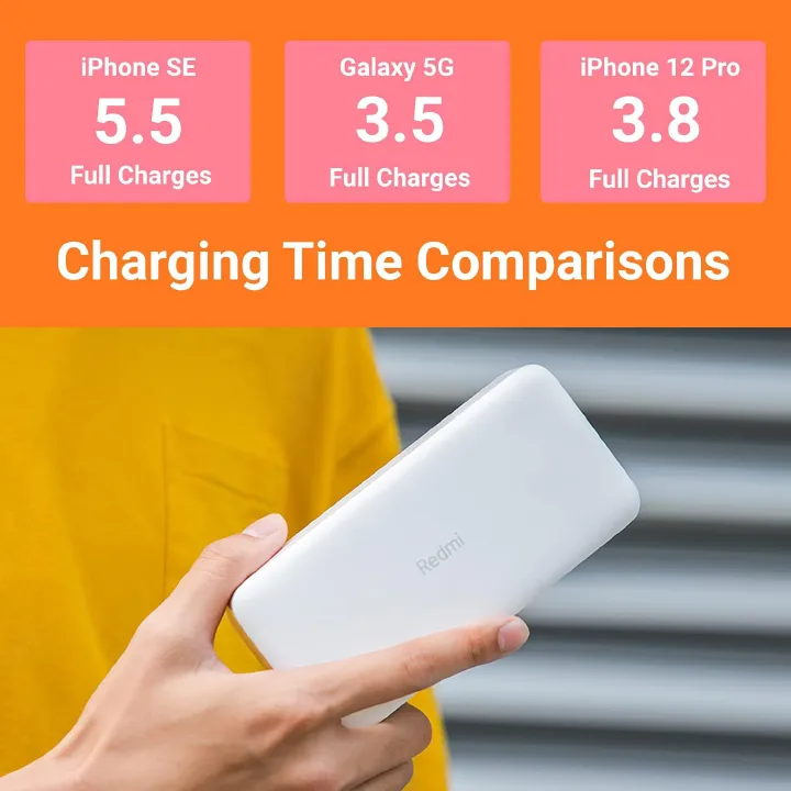 CLEARANCE OFFER!! MI 20000mAh XIAOMI Redmi Powerbank -74Wh,18W,3.6A, Rapid Charging,Dual USB Outputs(2 Devices at Once),Micro-USB & Type-C Input,Portable Travel Charger for iOS & Android -Power Banks