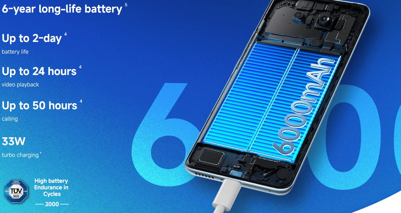 NEW ARRIVAL DEALS!! Redmi Note 15 4G - 256GB ROM+8GB RAM 120Hz 6.77" AMOLED Display 6000mAh Battery 108MP Rear & 20MP Selfie Camera Android 15 33W Fast Charging On-screen Fingerprint Sensor