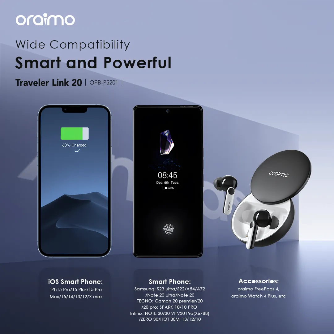 LIMITED DEALS!! ORAIMO TRAVELER LINK 20 POWER BANK: | 20000mAh | 4 Built-in Charging Cables | 3 Inputs | USB-A, Micro-USB, Type-C & Lightning Ports | LED Torch | Overcharge Protection | 12W Charging |