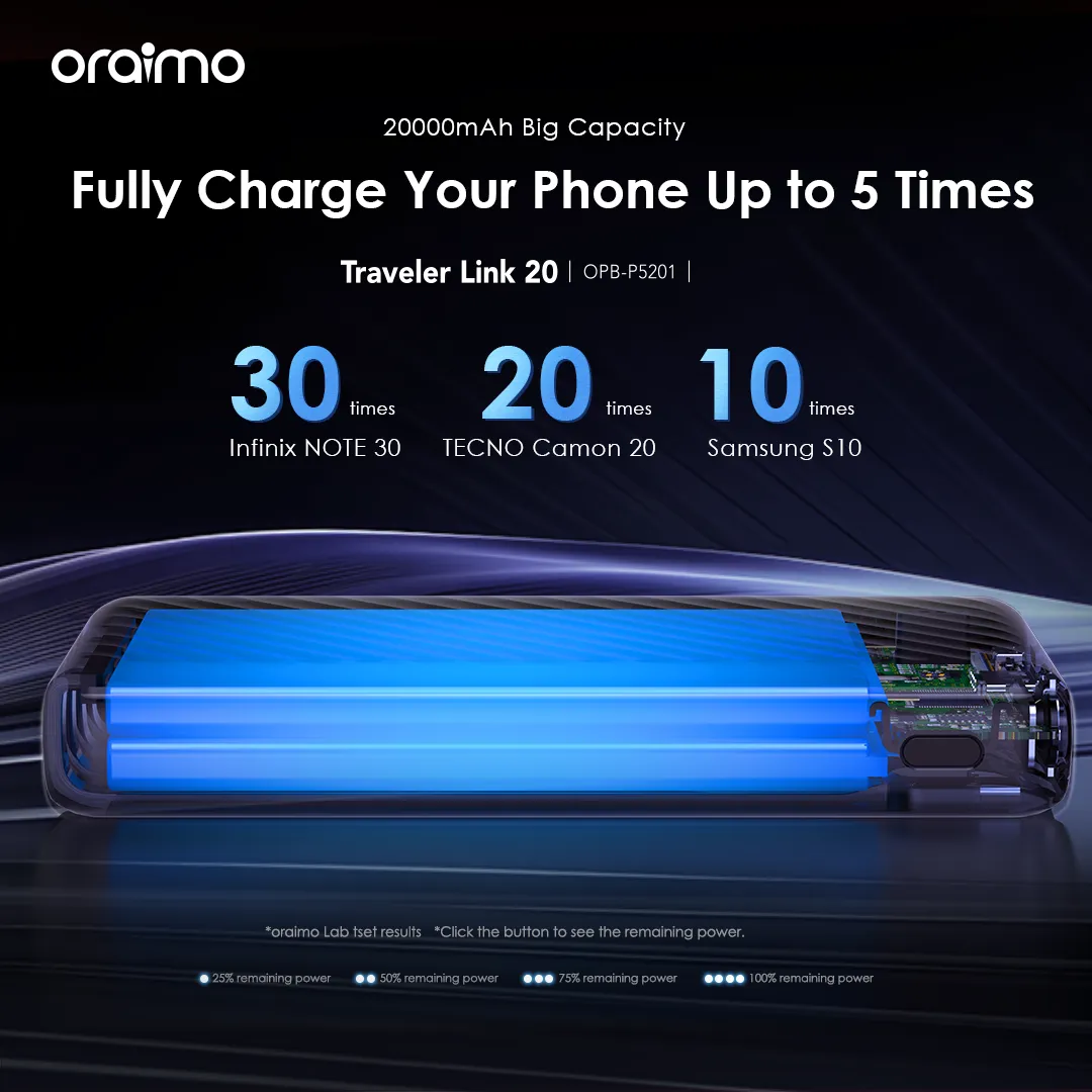 LIMITED DEALS!! ORAIMO TRAVELER LINK 20 POWER BANK: | 20000mAh | 4 Built-in Charging Cables | 3 Inputs | USB-A, Micro-USB, Type-C & Lightning Ports | LED Torch | Overcharge Protection | 12W Charging |