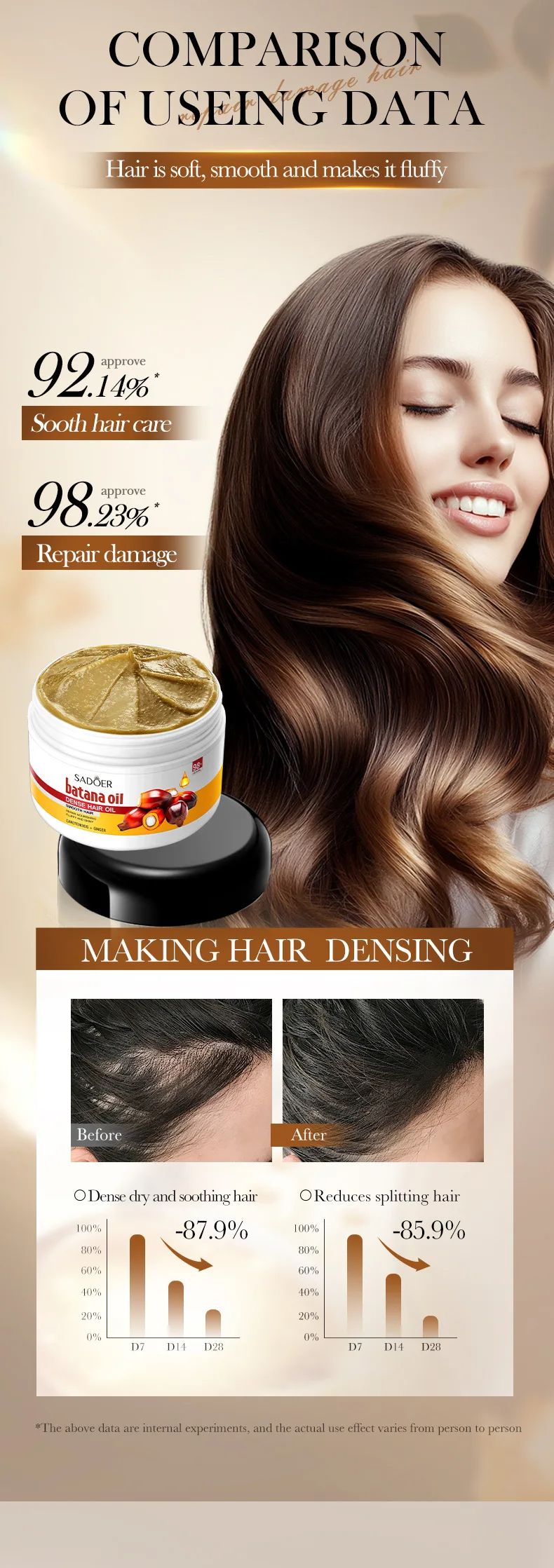 Sadoer Batana Oil Hair Growth Cream 100g Intensive Repair And Strengthening Formula For Thicker Fuller Softer Hair Strengthens Roots Reduces Breakage And Boosts Natural Shine