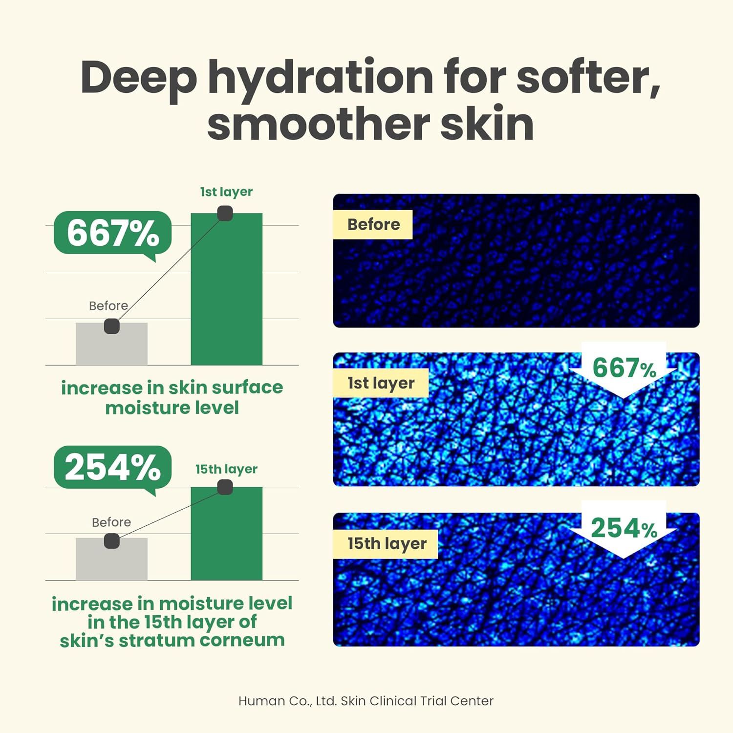 AXIS-Y Dark Spot Correcting Glow Cream Brightening Hydrating Cream That Targets Dark Spots And Restores A Radiant Even Complexion