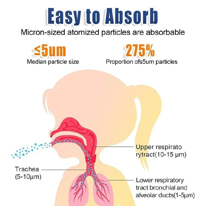Medical Mesh Nebulizer Portable Handheld Ultrasonic Silent Automatic Nebulizer Silent Steam Nasal Humidifier Inhaler Tool For Baby Child Adult Children Cold Cough Asthma Medical Equipment            .