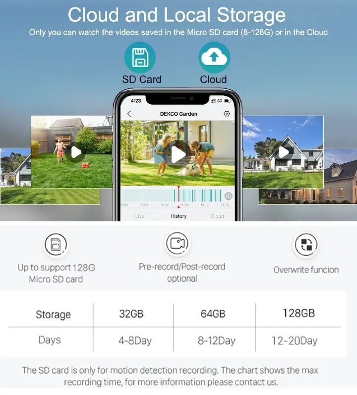 One factory 2.4G WiFi Bulb Surveillance Camera Home CCTV Hidden Cameras Real Night Vision Full Color Automatic Human Tracking Zoom Indoor Security Monitor Wifi Camera                                 .