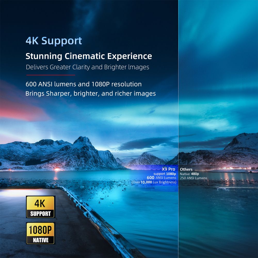 X9 Pro Full Hd 1080P Home Theater Proyector Movie Video Projetores Android Smart BT Wifi 4K Portable Mini Projector