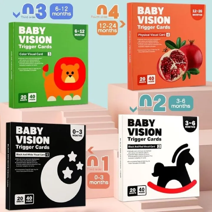Baby Vision Stimulus Flash Cards – Boost Brain Development, Focus & Visual Recognition (0-36 Months)
