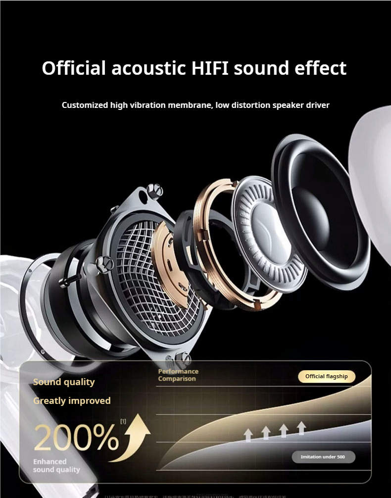 Aloking Earbuds HIFI Original TWS Wireless Bluetooth Headset with Microphone Touch Control for iPhone Android H7 Bluetooth Wireless Earphone Gaming Sports earbuds Noise Cancelling Waterproof Earpods