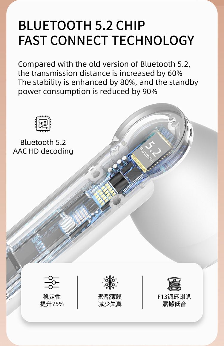 Aloking TWS Wireless Bluetooth Earphone F2 Bluetooth headset binaural battery life sports music true wireless earbuds HIFI Stereo Surround Sound Noise Reduction Waterproof Bluetooth Headphone Earpods