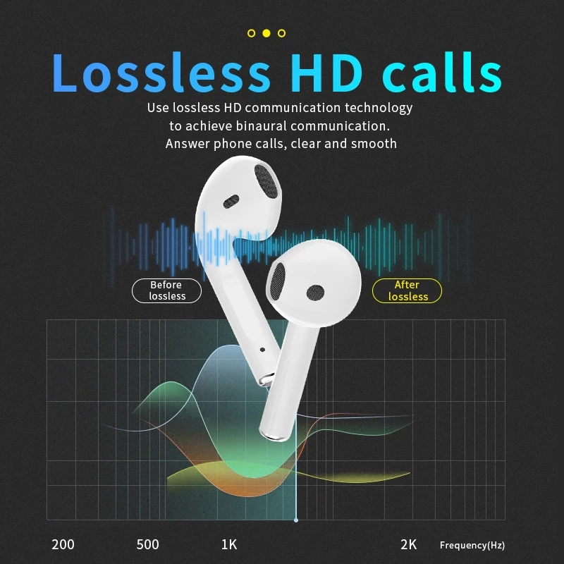 Aloking i12 Airpods TWS Pods Wireless Bluetooth Earbuds True Bluetooth Wireless Earphones HiFi Stereo Headphones For IOS Android Sports Running Headset Gaming Bluetooth Earbuds Waterpoof i12 inpods