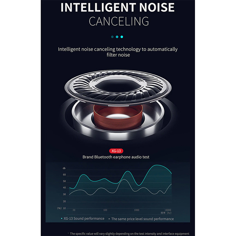 Aloking Tws Bluetooth 5.0 Wireless Headphone Stereo Sports Microphone with Smart Charging Box XG13 Bluetooth Wireless Earbuds Bluetooth Earpods Hifi Sound Low Latency Noise Reduction Bluetooth Earbuds