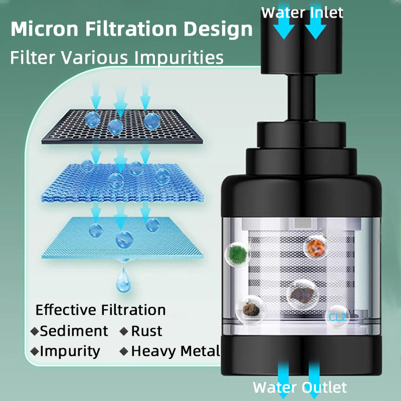 360° Rotatable Faucet Filter Extender Purifier Spray Head Tap Nozzle Water Saving Sprayer Diffuser Kitchen Accesories