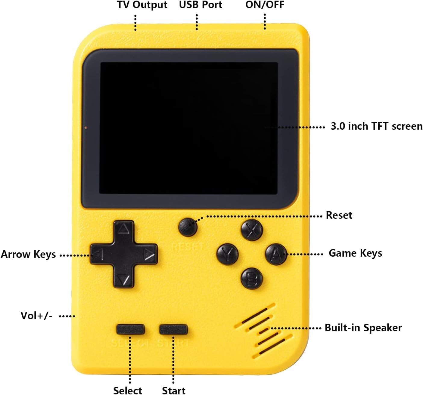Handheld Games Console Portable Mini Retro Game Console with 500 Classical FC Games Support for Connecting TV & Two Players, 3 -Inches Screen 1020mAh Rechargeable Battery, Gift for Kids Adult