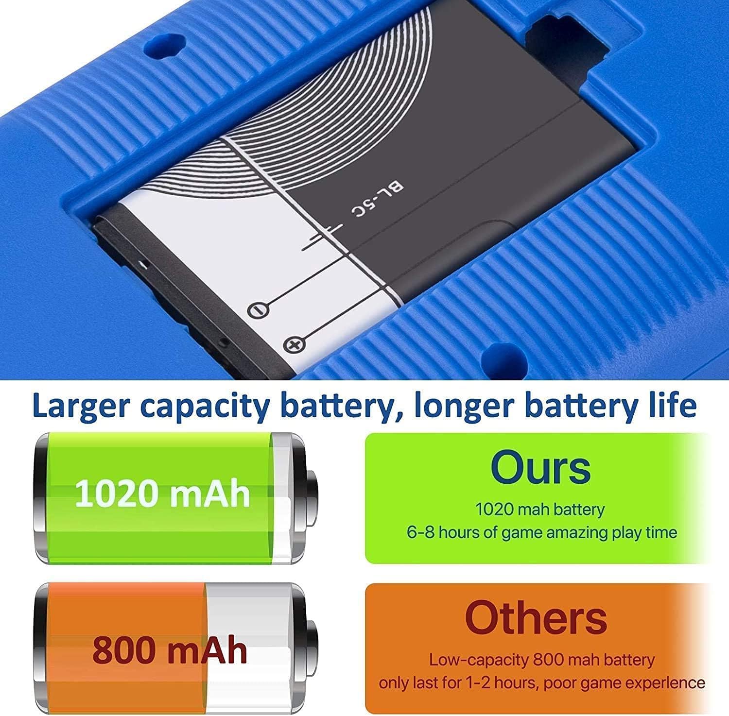 Handheld Games Console Portable Mini Retro Game Console with 500 Classical FC Games Support for Connecting TV & Two Players, 3 -Inches Screen 1020mAh Rechargeable Battery, Gift for Kids Adult