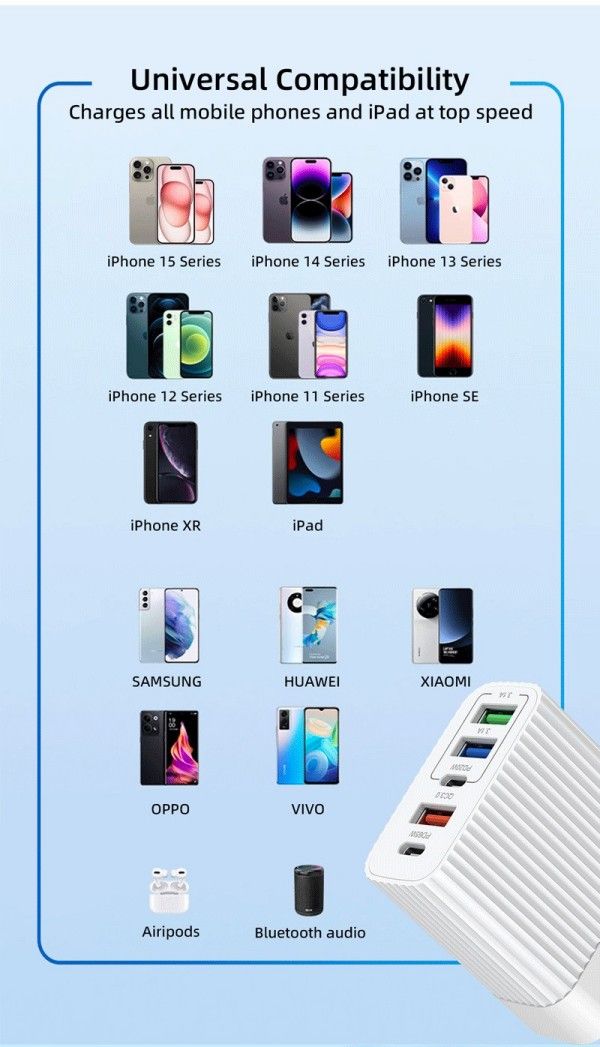 Stripe 2pd+3u Multi-Port Charger Qc3.0 Fast Charging 48w Plug For Apple Android Phone Charging Head  Charger Sets