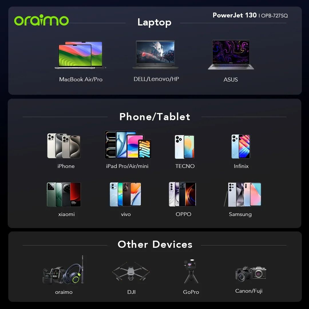 Oraimo Super Fast PowerJet OPB-727SQ 130W 27,600mAh power bank for laptops and phones
