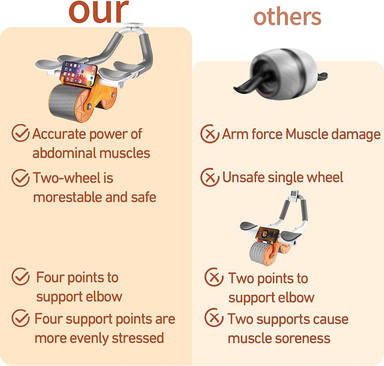 Elbow Support Ab Wheel Enhancing Abdominal Core Strength Kit Roller / Wheel for Home or Gym, Automatic Rebound Abdominal Wheel, Ab Workout Equipment with Elbow and mat