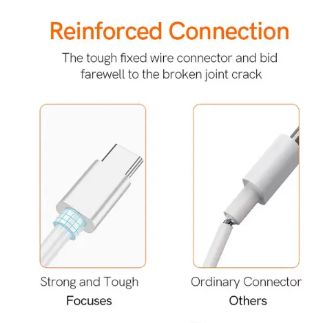 TurboSync Pro USB Charging Cable Type C, White – Ultra-Fast Charge & Data Sync for iPhone & Android  Type-C Included ⚡