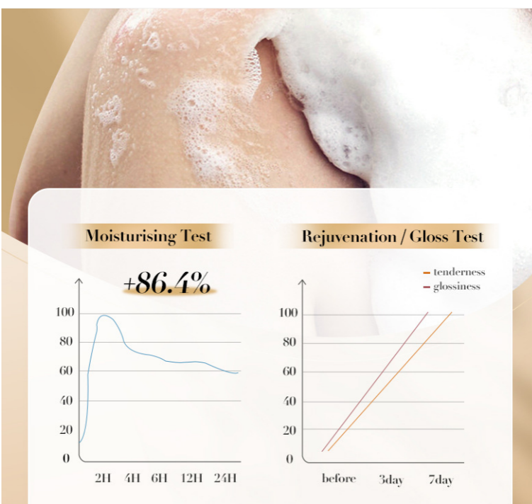 SADOER 500ml Bone Collagen Amino Acid Cleansing Shower Gel Body Wash Nourishing Moisturizing Fragrance Shower Gel Dirt Remove Mites Moisturize  grease control