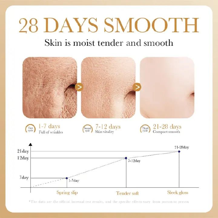 3 Pieces, Collagen Face Serum +  Hand Cream+ Lip Balm for Face Brightening, Anti Wrinkles, Anti Aging, Moisturizing, Fade Dark Marks and Collagen Replenish