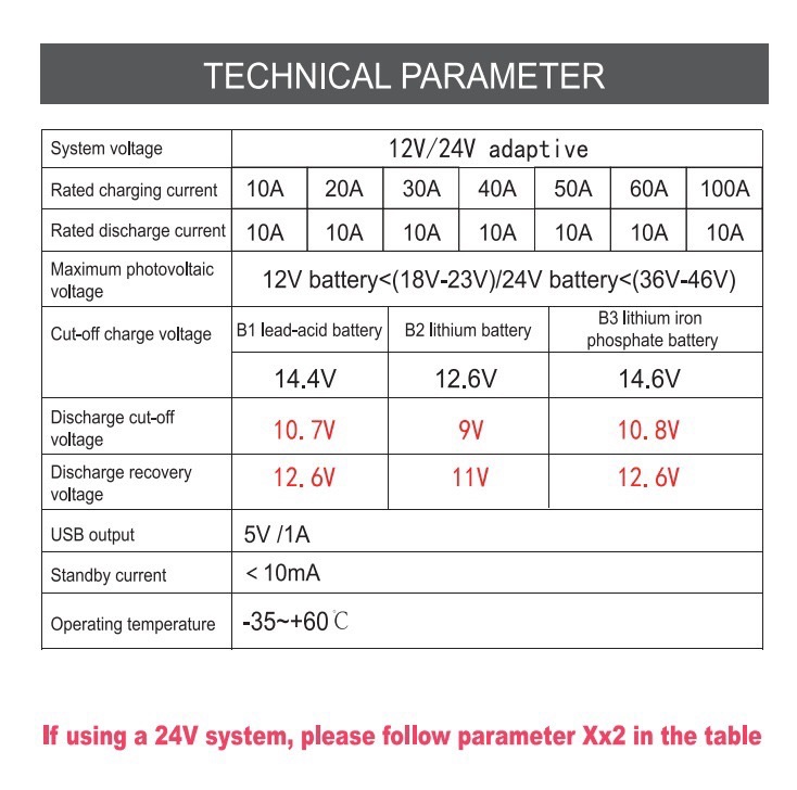 100A Solar Charge Controller Solar Panel Controller 12V/24V Adjustable LCD Display Solar Panel Battery Regulator With USB Port