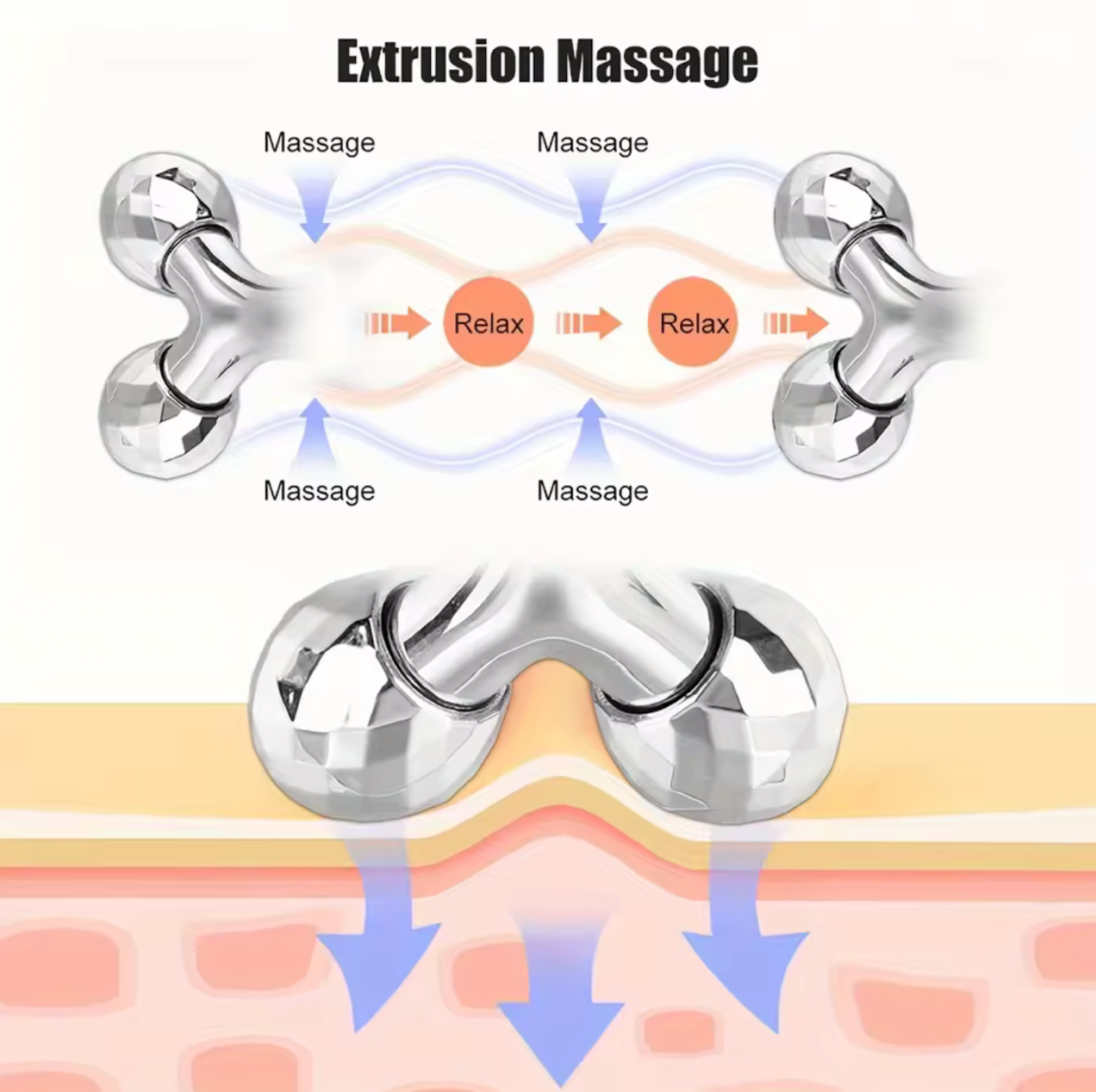 Facial care set, including a stainless steel facial gua sha tool with 3D roller massage function and an eye massager