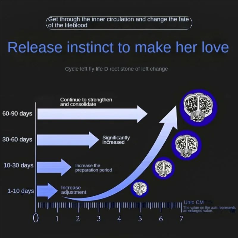 Men Energy Maintenance Care EssentialOil Effectively Prevents Penile Erection and Delayed Ejaculation Massage Oil Adult Products