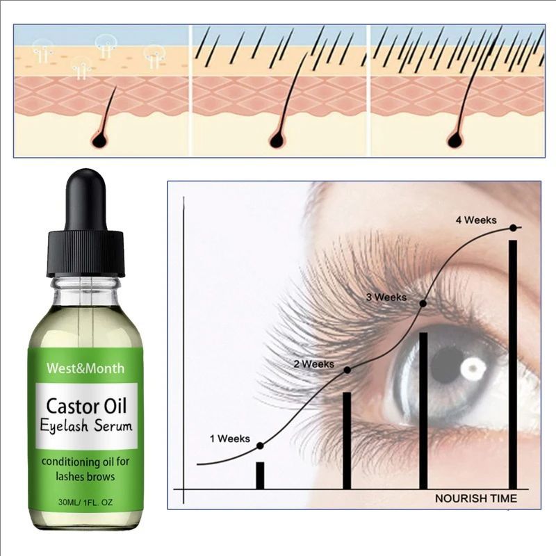 Naturally Eyebrows Slender Dark Dense Moisture Curling Traceless Essential Oils Lasting Without Smudge Mascara Growth Liquid
