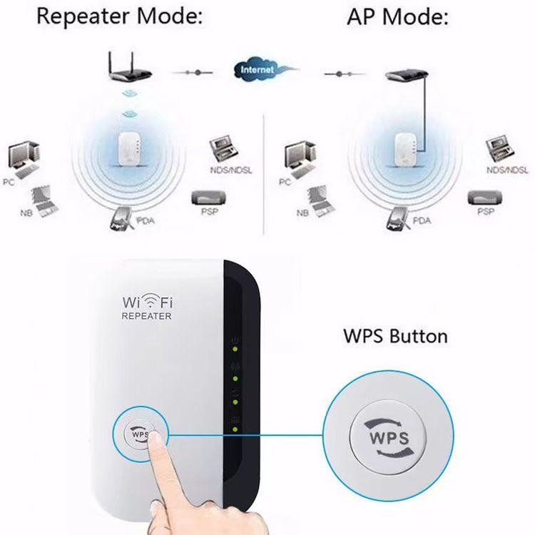 EU Plus,Upgraded Version 300Mbps Wireless WIFI Repeater 2.4G Booster Router WiFi Range Extender,Internet Booster with Ethernet Port,Wireless WIFI Repeater  for PC