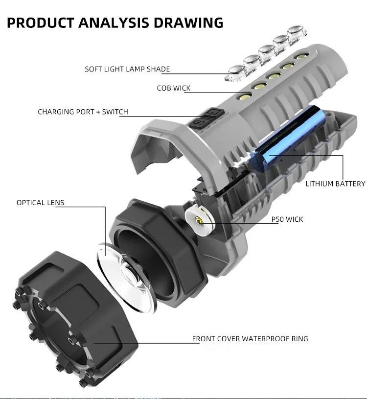 4 Modes Super Bright Multifunction Flashlight Outdoor/Indoor IPX4 Torch Powerful LED Flashlight Long Range Side Light