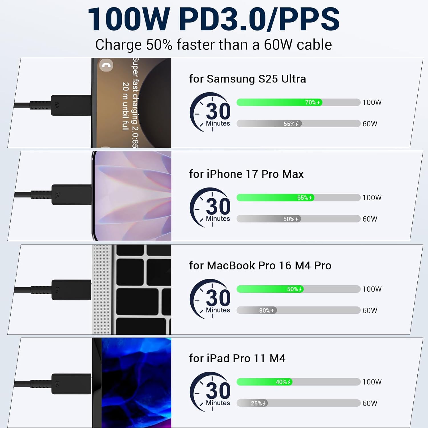 Charger Cables Fast 120W 8A  【Type-C Charging Cables】【Android SAMSUNG Cables for most mobile phones Huawei, Samsung, Transsion, Xiaomi, OPPO, Realm,