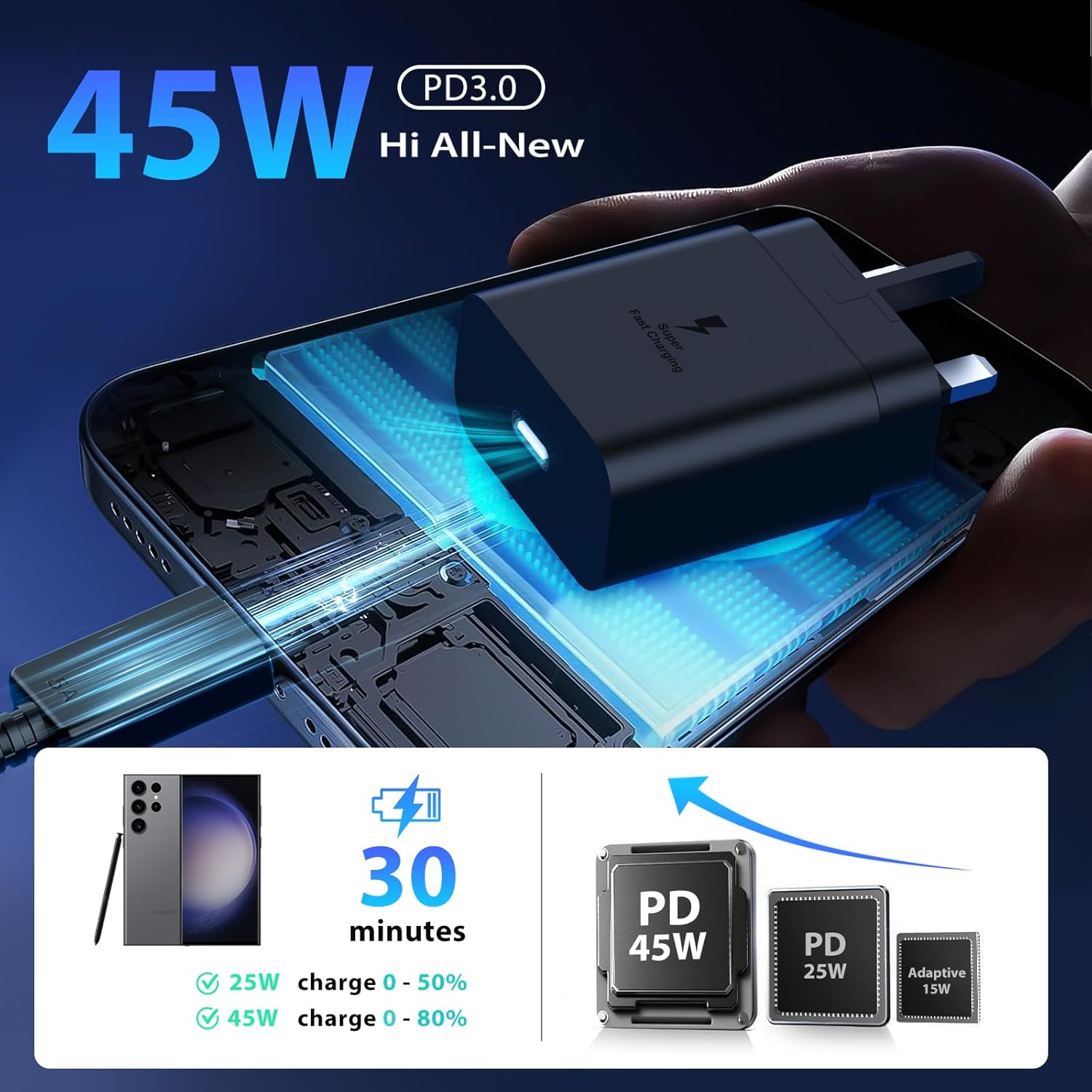 Samsung Galaxy Fast Charger 45W USB C Type C To C Full Wall Charger Super Fast Adapter Charger For Galaxy A07 A17 A06 A16 A15 5G A14 A13 A53 A54 A55 A06 A04s A05s A12 A52 S25 S24 S23 S22