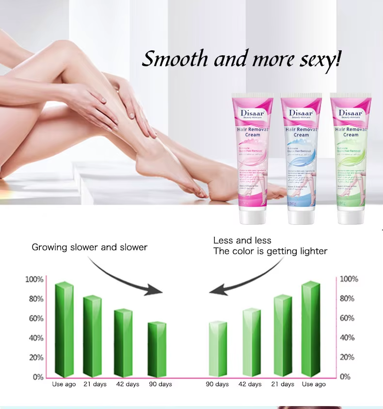 Hair Removal Cream Painless for Women Suitable for Unwanted Hair in Underarms Private Parts Bikini Area Flawless Depilatory Cream Gentle Formula for All Skin Types Shaving Creams