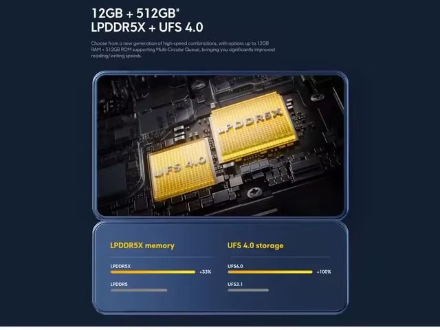 [NEW ARRIVAL] XIAOMI POCO X6 PRO 12GB RAM+ 512 GB ROM 6.67 INCH SCREEN 3G/4G/5G android 14 5000mAH 64MP/16MP