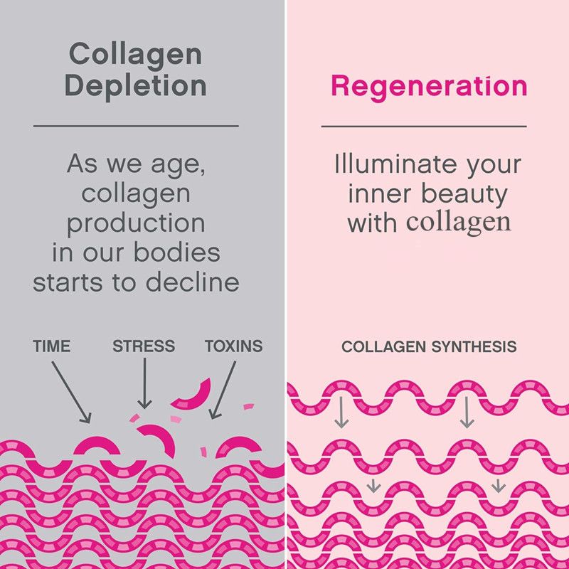 Neocell Super Collagen 360 Tablets Vitamin C & Biotin For Hair, Skin, Nails, And Joints Health With 6g Collagen, 1.3 Collagen Types, Supports Youthful Glow and Joint Mobility
