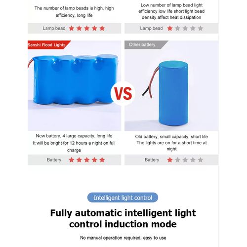 Solar Light Home Outdoor LED Dusk To Dawn 100W Solar Security Floodlight