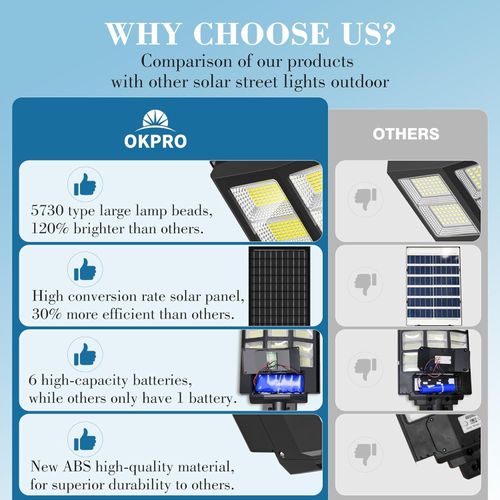 Solar Light 3000W Solar Street Lights Outdoor - 7000K Solar Lights Outdoor Waterproof Dusk to Dawn, Commercial Solar Parking Lot Lights with Motion Sensor, Solar Powered LED Street Light for Yard, Out