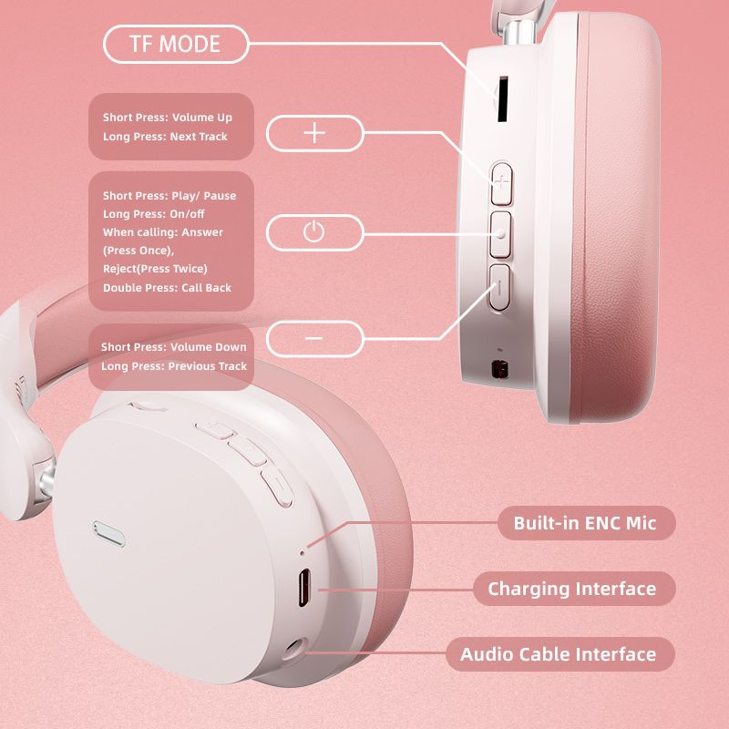 Soyto New Launch SY-T2 Headphone Wireless Bluetooth Headphone Dual-Mic Noise-Reduction Headsets Immersive Spatial Sound Earphones Dual-Connection TF card Supported for Phones and PC