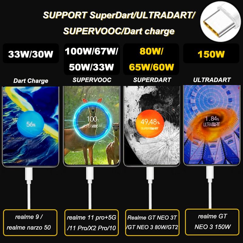 8A 240W SuperVOOC Fast Charging Cable for OPPO Realme OnePlus,1M/3FT 80W PD Durable Data Sync USB A to Type C Cord