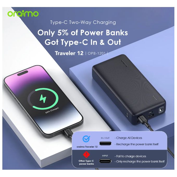 New Offer!! Oraimo Traveler 12 20000mAh 12W Smart Fast Charging LED Torch Type-C (IN/OUT) Power Bank