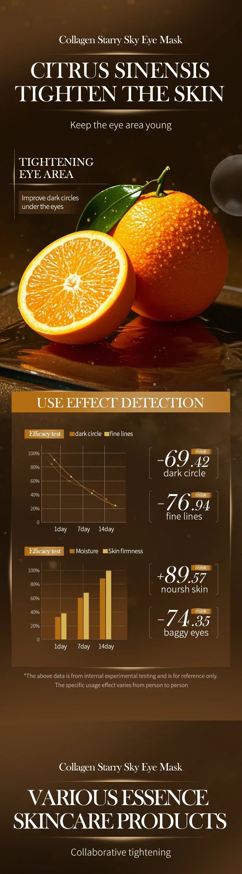 60Pcs Sadoer Starry Orange Vitamin C Collagen Eye Mask Anti Dark Circles Under Eyes Patches Moisturizing Anti-Wrinkles Anti-Aging Care gel Masks