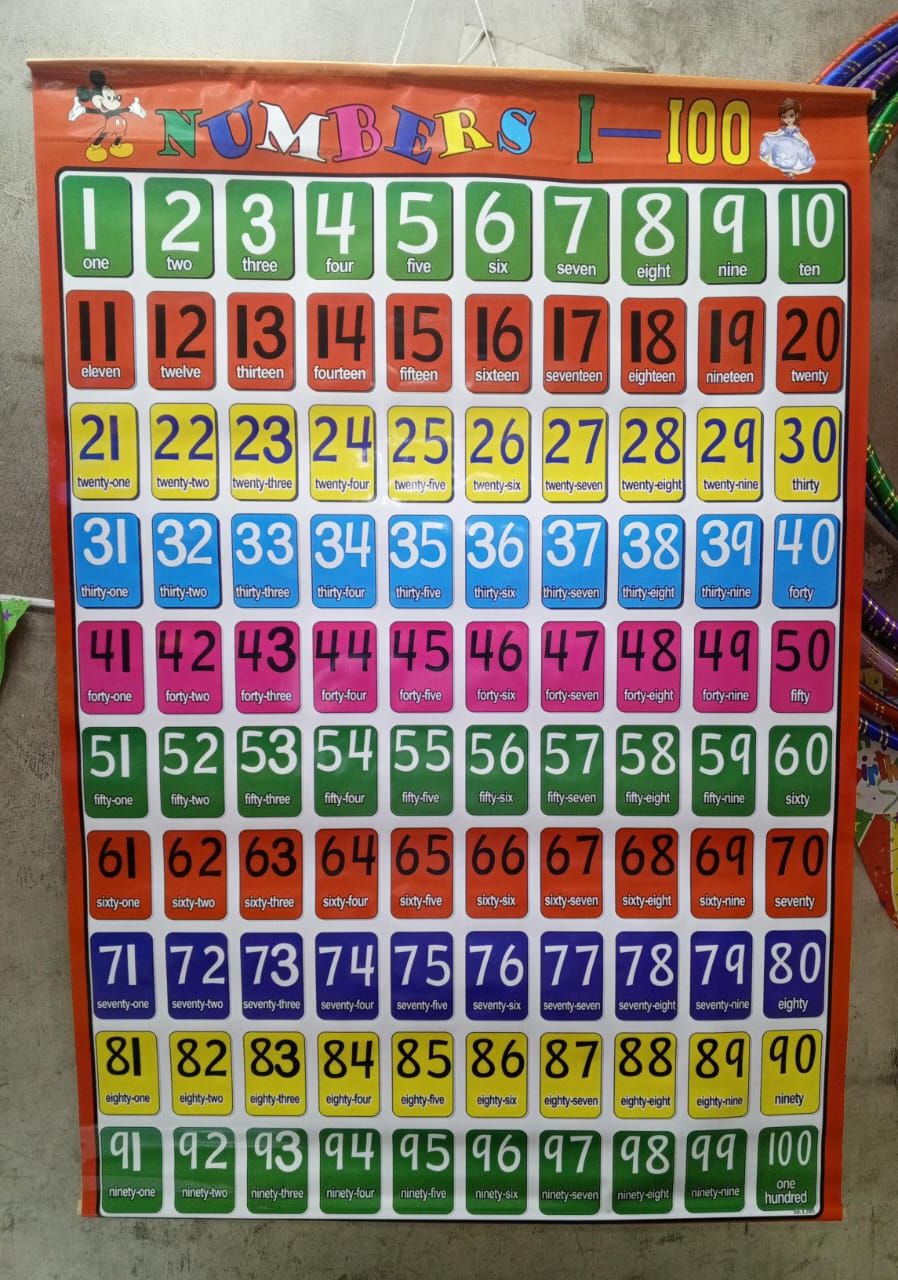 SCHOOL CHARTS. Educational School Charts – Learning & Classroom Posters,Covers subjects like alphabets, numbers, science, and more,Durable, tear-resistant material for long-term use,Perfect for class.