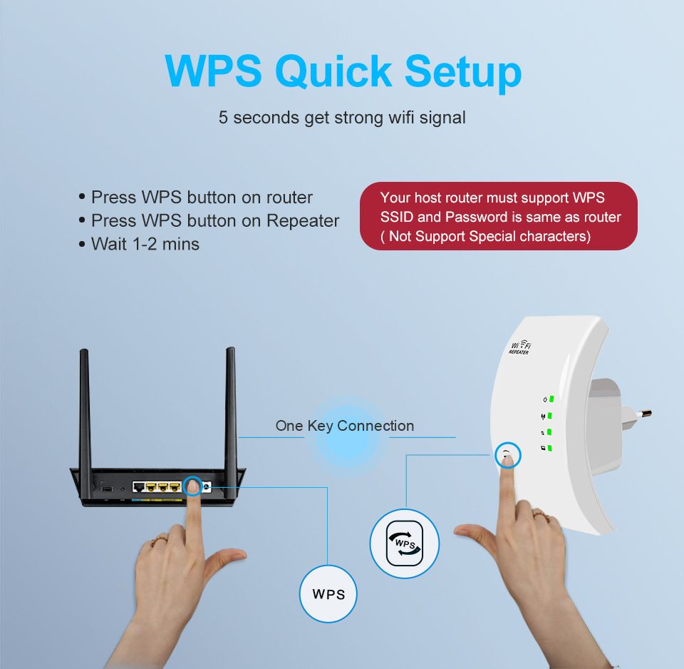 Wireless WiFi Range Extender Wi-fi Repeater 300Mbps 2.4Ghz Signal Boosters Network Amplifier 802.11n/b/g wi fi Expend for Router