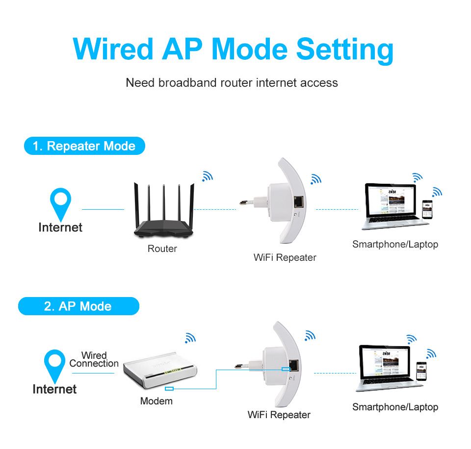 Wireless WiFi Range Extender Wi-fi Repeater 300Mbps 2.4Ghz Signal Boosters Network Amplifier 802.11n/b/g wi fi Expend for Router