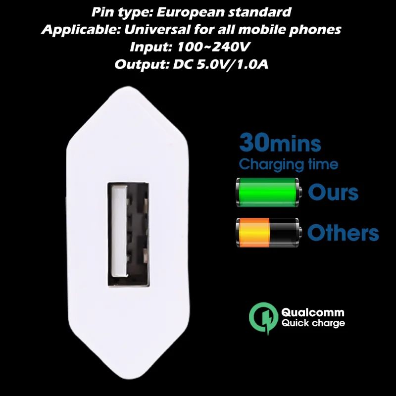 USB Wall Charger EU Plug Phone Charger Head 5V/1A Single Port USB Charging Block Travel Power Adapter for Xiaomi Samsung Huawei