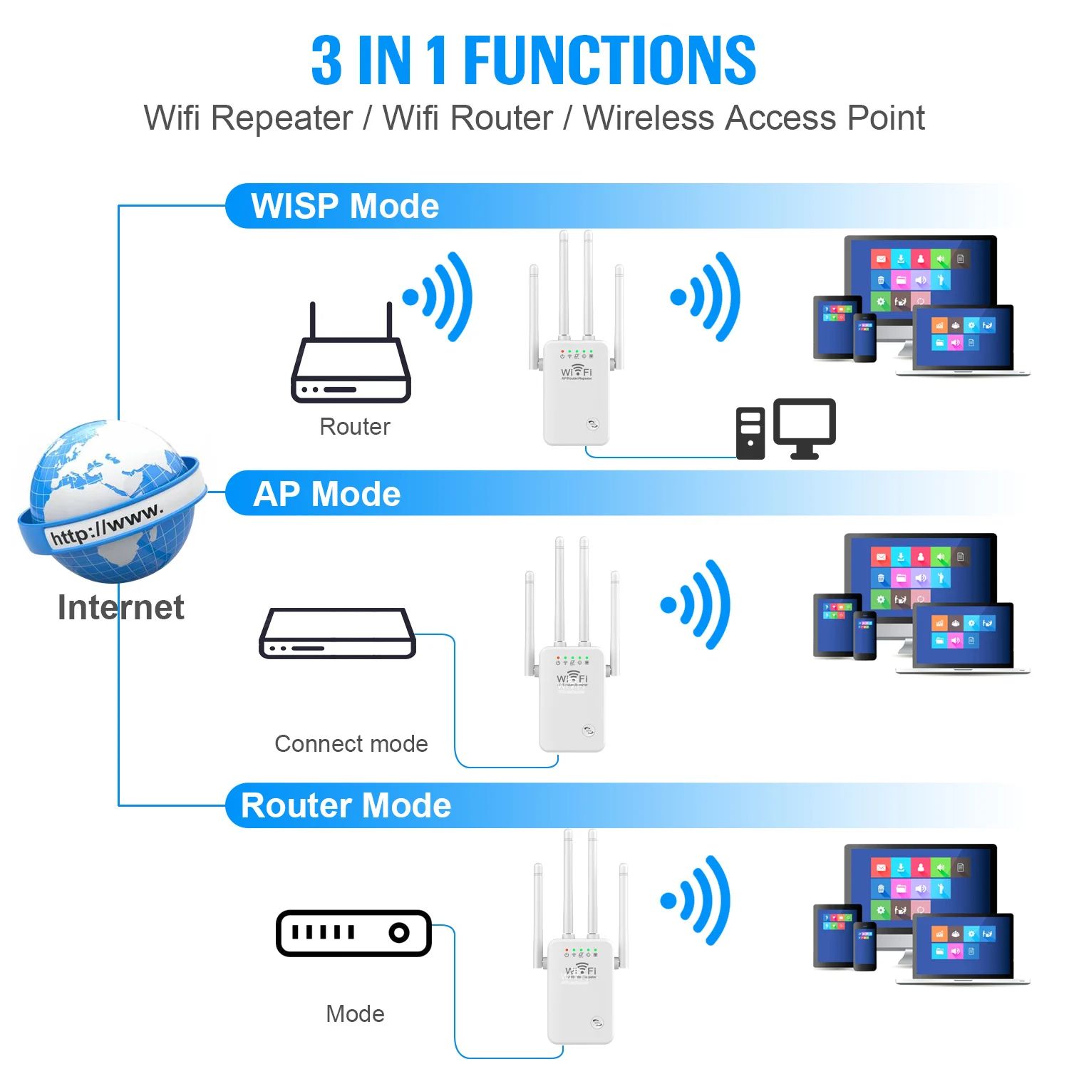2.4Ghz Wireless WiFi Repeater 300Mbps Router Wifi Amplifier 2.4G Wifi Long Range Extender Wi-Fi Signal Amplifier Repeater