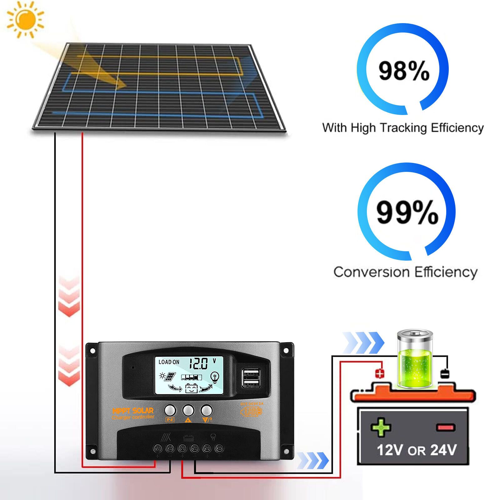 30A/40A/60A MPPT Solar Panel Battery Charge Controller Auto Focus Tracking 12V/24V